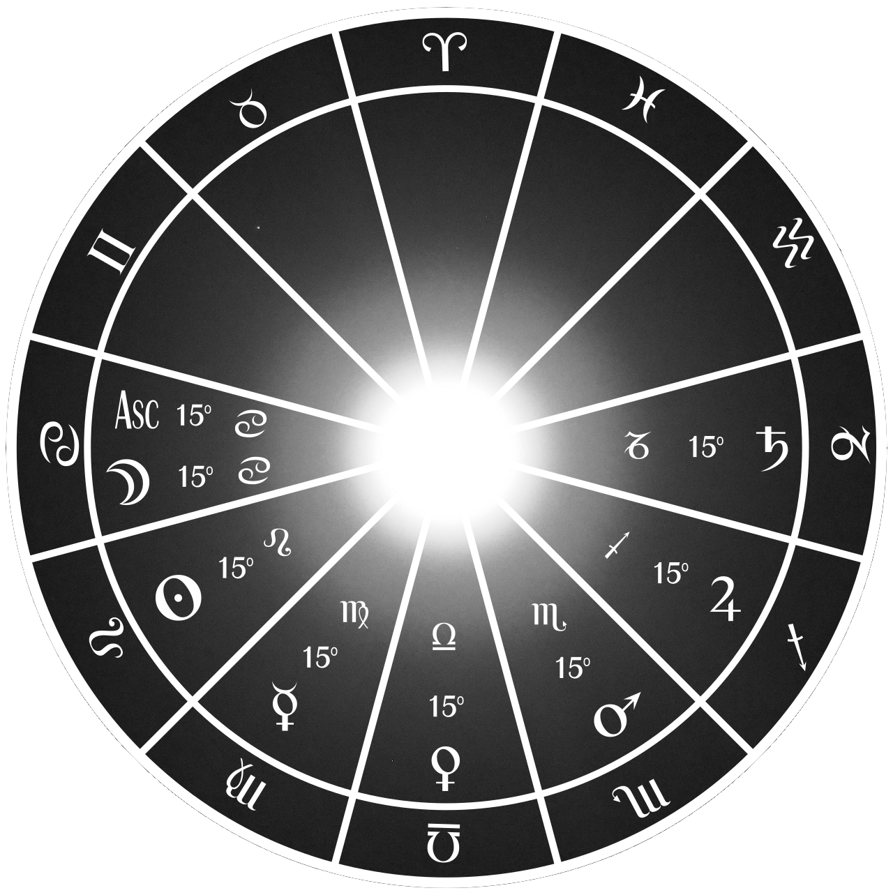 The Thema Mundi, or World Horoscope